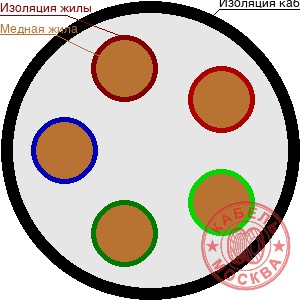 КГ 5х1,5