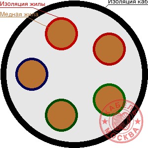 КГ 5х2,5+1х1,5