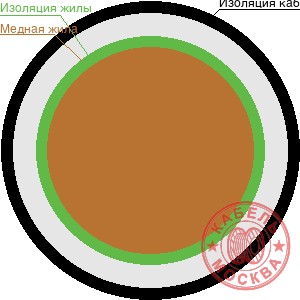 КГ-ХЛ 1х0,75+1х0,75