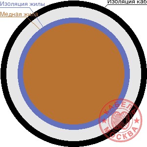 КГ-ХЛ 1х0,75