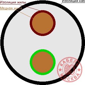 КГ-ХЛ 2х1,5+1х1,5