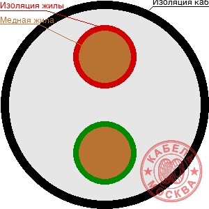 КГ-ХЛ 2х35+1х16