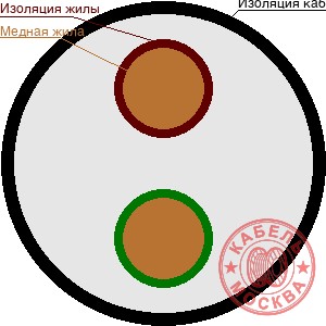 КГ-ХЛ 2х4+1х2,5