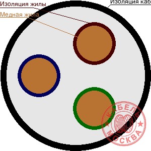 КГ-ХЛ 3х1,5+1х1,5