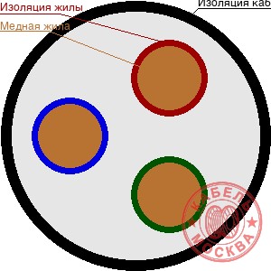 КГ-ХЛ 3х185+1х16