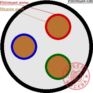 КГ-ХЛ 3х35+0