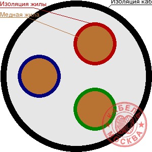 КГ-ХЛ 3х35+2х10