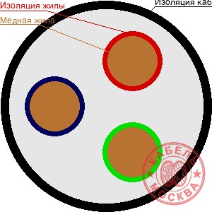 КГ-ХЛ 3х95+1х6