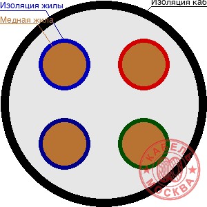 КГ-ХЛ 4х70+1х25