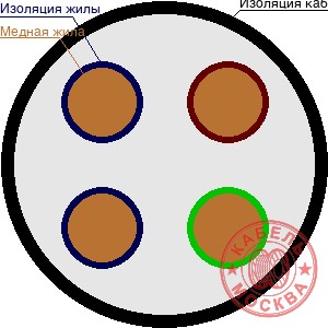 КГ-ХЛ 4х95