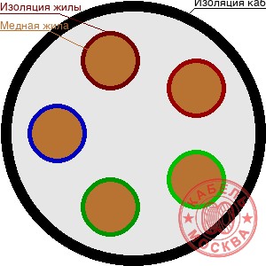 КГ-ХЛ 5х0,75