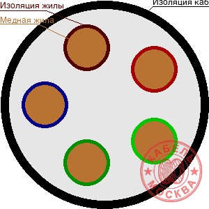 КГ-ХЛ 5х35