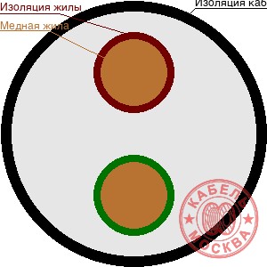 КГН 2х2,5+1х1,5