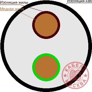 КГН 2х2,5+1х2,5