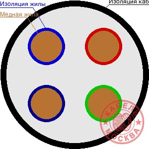 КГН 4х0,75