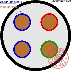 КГН 4х95