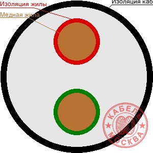 КГТП-ХЛ 2х0,75+1х0,75