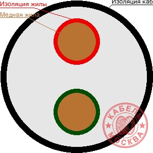 КГТП-ХЛ 2х95+1х35