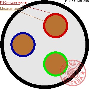 КГТП-ХЛ 3х240+1х120