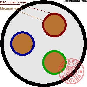 КГТП-ХЛ 3х35+1