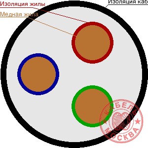 КГТП-ХЛ 3х35+1х16