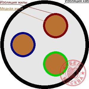 КГТП-ХЛ 3х5+1х50