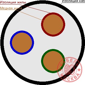 КГТП-ХЛ 3х50+1х35