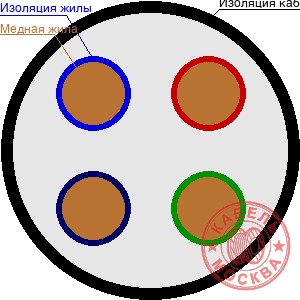 КГТП-ХЛ 4х240