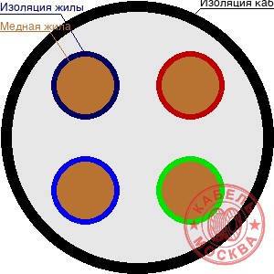 КГТП-ХЛ 4х50+1х16