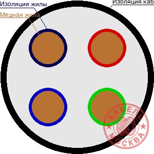 КГТП-ХЛ 4х6+1х16