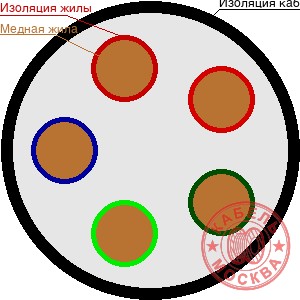 КГТП-ХЛ 5х1,5