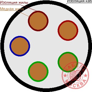 КГТП-ХЛ 5х2,5+1х1,5