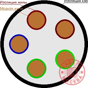КГТП-ХЛ 5х2,5