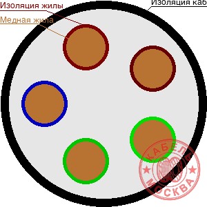 КГТП-ХЛ 5х2,5