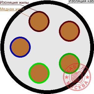 КГТП-ХЛ 5х240