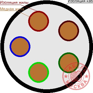 КГТП-ХЛ 5х70