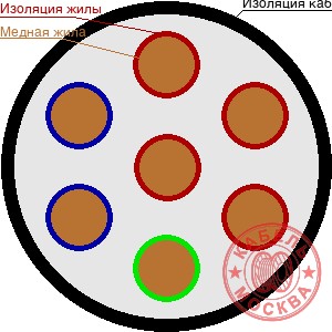 КГТП-ХЛ 7х1,5