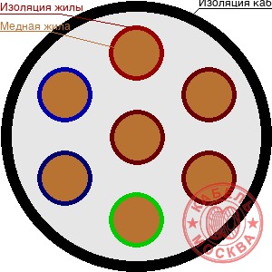 КГТП-ХЛ 7х2,5