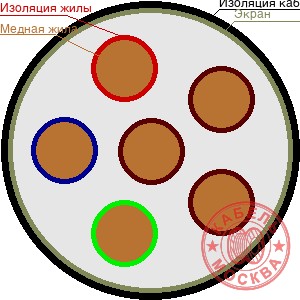 КГВЭВ 61х1,5