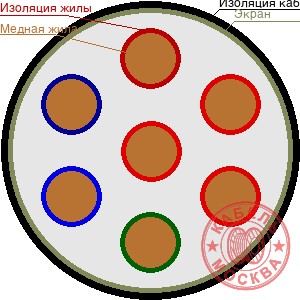 КГВЭВ 70х1,5