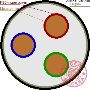 КГВЭВнг 3х95+1х50