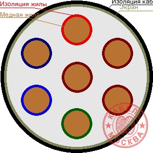 КГВЭВнг 7х1