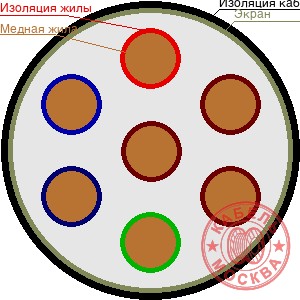 КГВЭВнг 7х4