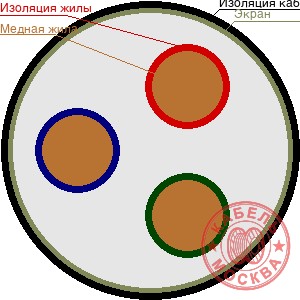 КГВЭВнг-LS 3х1