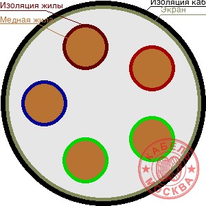 КГВЭВнг-LS 5х1