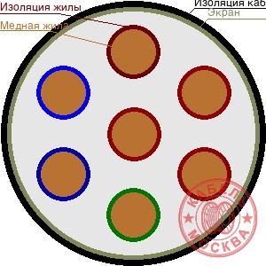 КГВЭВнг-LS 7х1