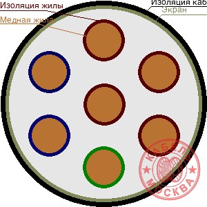 КГВЭВнг-LS 7х2,5