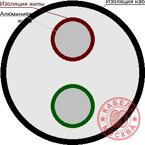 КГВВ 2х0,5