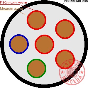 КГВВ 61х0,5