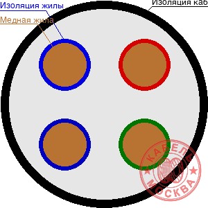 КГВВнг 44х1,0